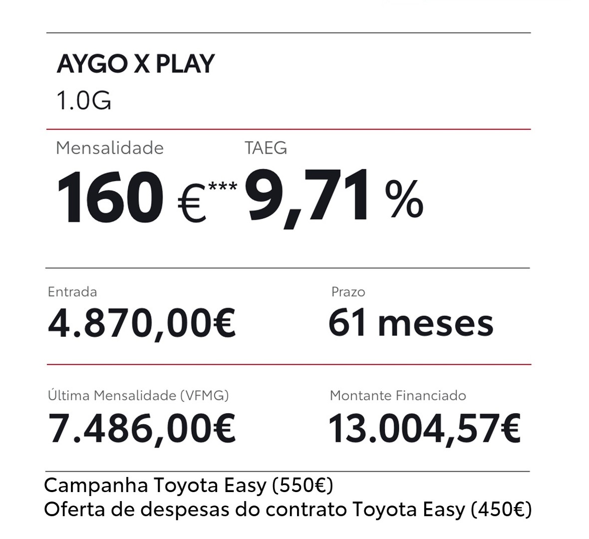 Financiamento-Aygo-X-3