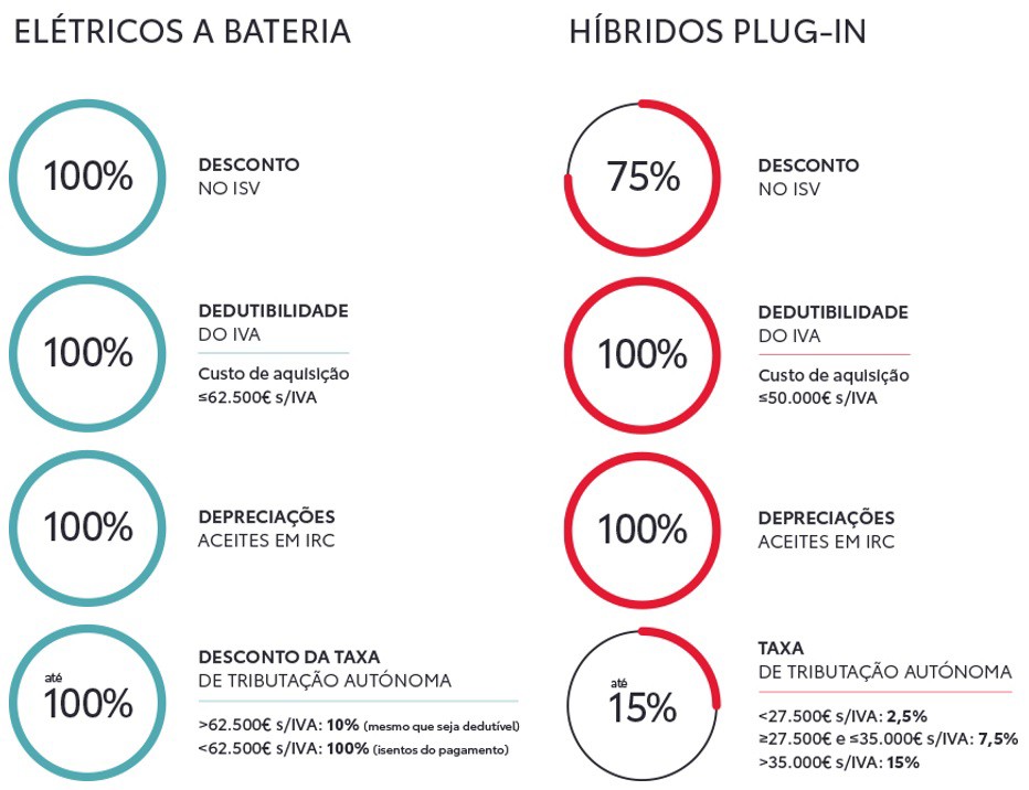 fiscalidade-verde-graficos-circulares