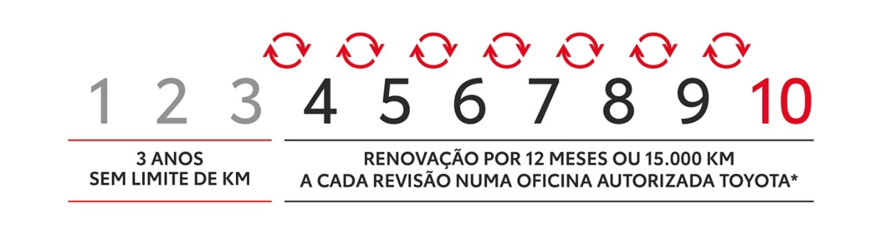 grafico1