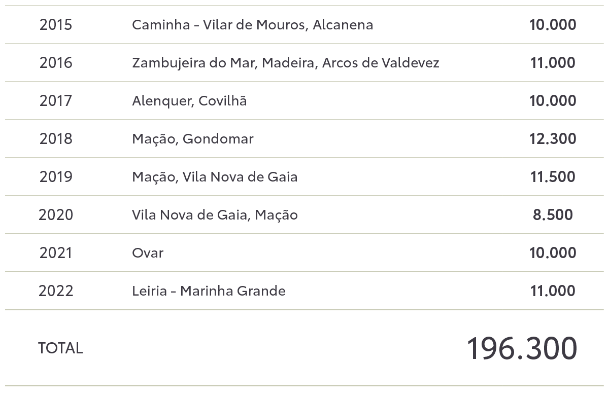 tabela-1200x785-2